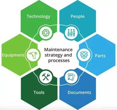 国匠智能制造培训 智能工厂预测性维护如何突破两难境地的人力资源服务策略