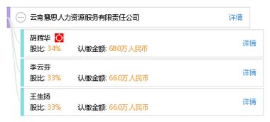 云南慧思人力资源服务有限责任公司 专业人力资源服务的卓越提供者