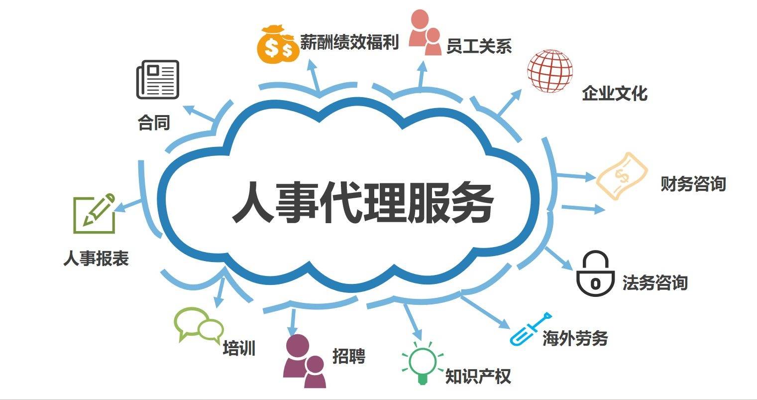 【人事代理】真的是同工同酬吗？——解读人力资源服务背后的薪酬真相